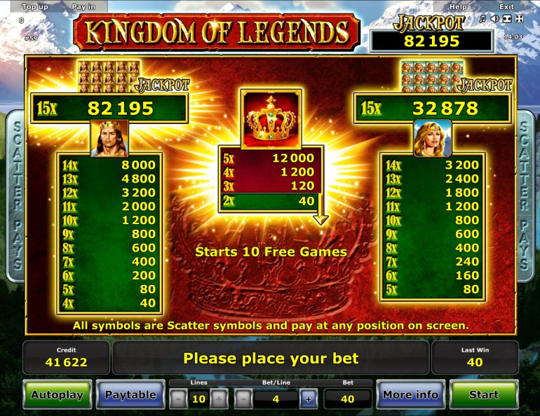 Kingdom of Legends novomatic video slot